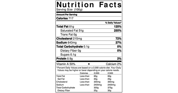 100 grams Nutrition Label for Butter - Truthful Food