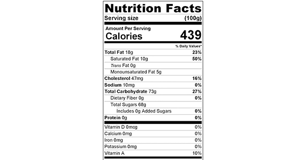 Nutrition Label Stroopwafeltjes Frosting