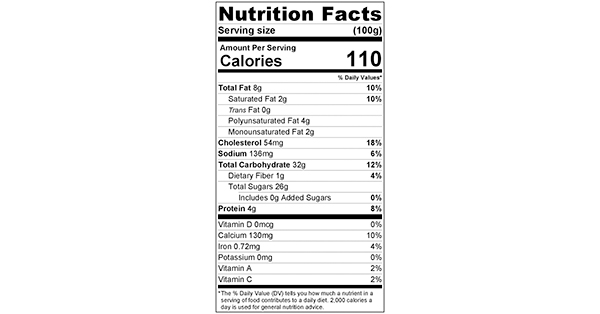 Apple Cinnamon Cupcakes 100 g Nutrition Label 100 grams