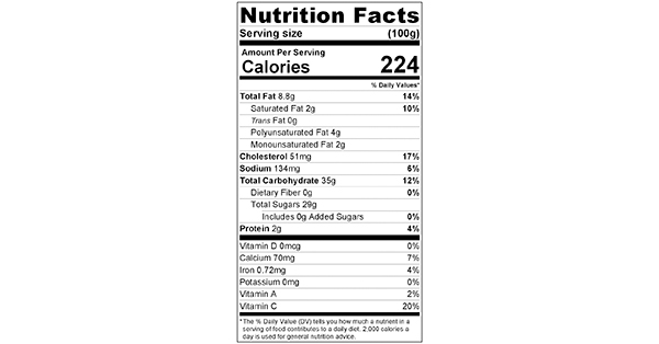 Citrus Cupcakes Nutrition Label 100 grams