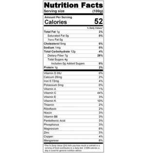 100 grams Nutritional Label Raspberries